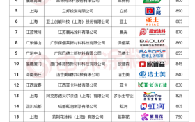 快看！2025仿石漆品牌好评排行榜新鲜出炉，谁家上榜？