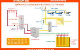 SAVESUN® 西墅叶余良：多年深耕，让地源热泵技术服务生活
