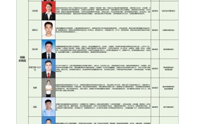 2026年“新疆好网民 文明e起行”候选故事入围展示名单来了